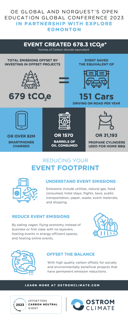 OEGlobal and Norquest Open Education Global Conference 2023 Event Offset Infographic.