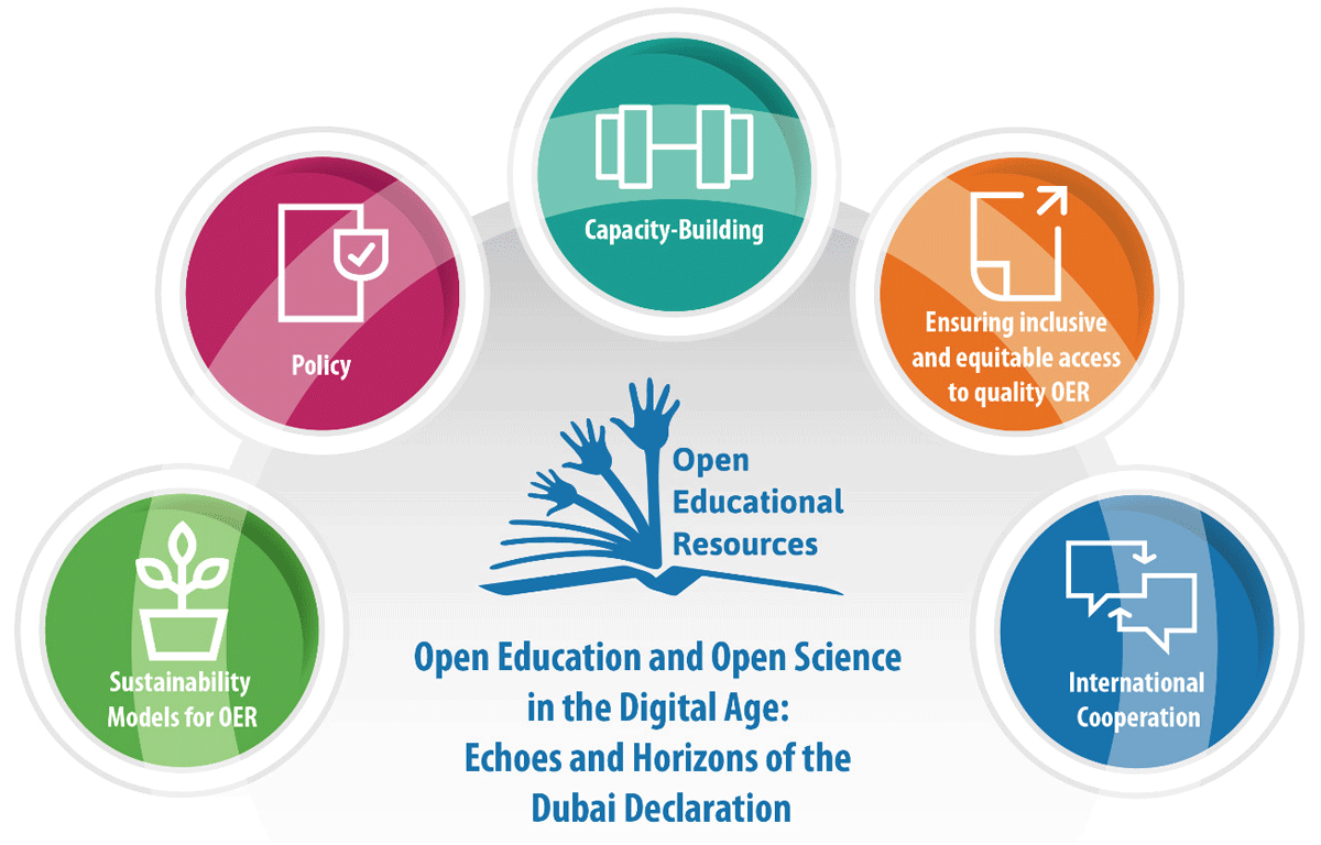 a conceptual diagram of interconnected OER ecosystems echoing Dubai Declaration principles. CC BY 4.0 licensed